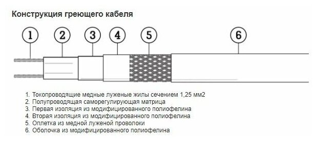 Греющий кабель Xlayder Pipe FM-50CR-2 (с защитным экраном)