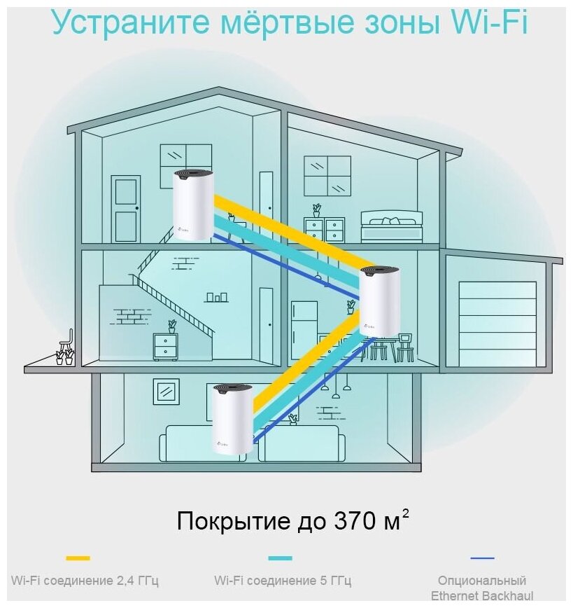 Точка доступа TP-LINK - фото №12