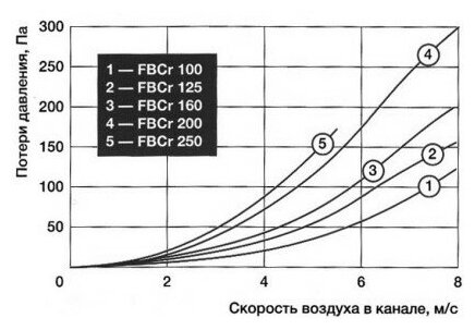 Фильтр-бокс (корпус с материалом) Shuft FBCr 160 - фотография № 5