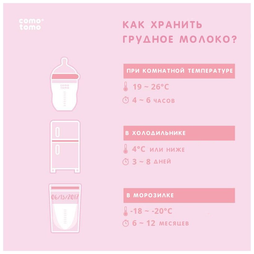 Бутылочка для кормления Comotomo Green, 250 мл (250G-EN) - фото №7