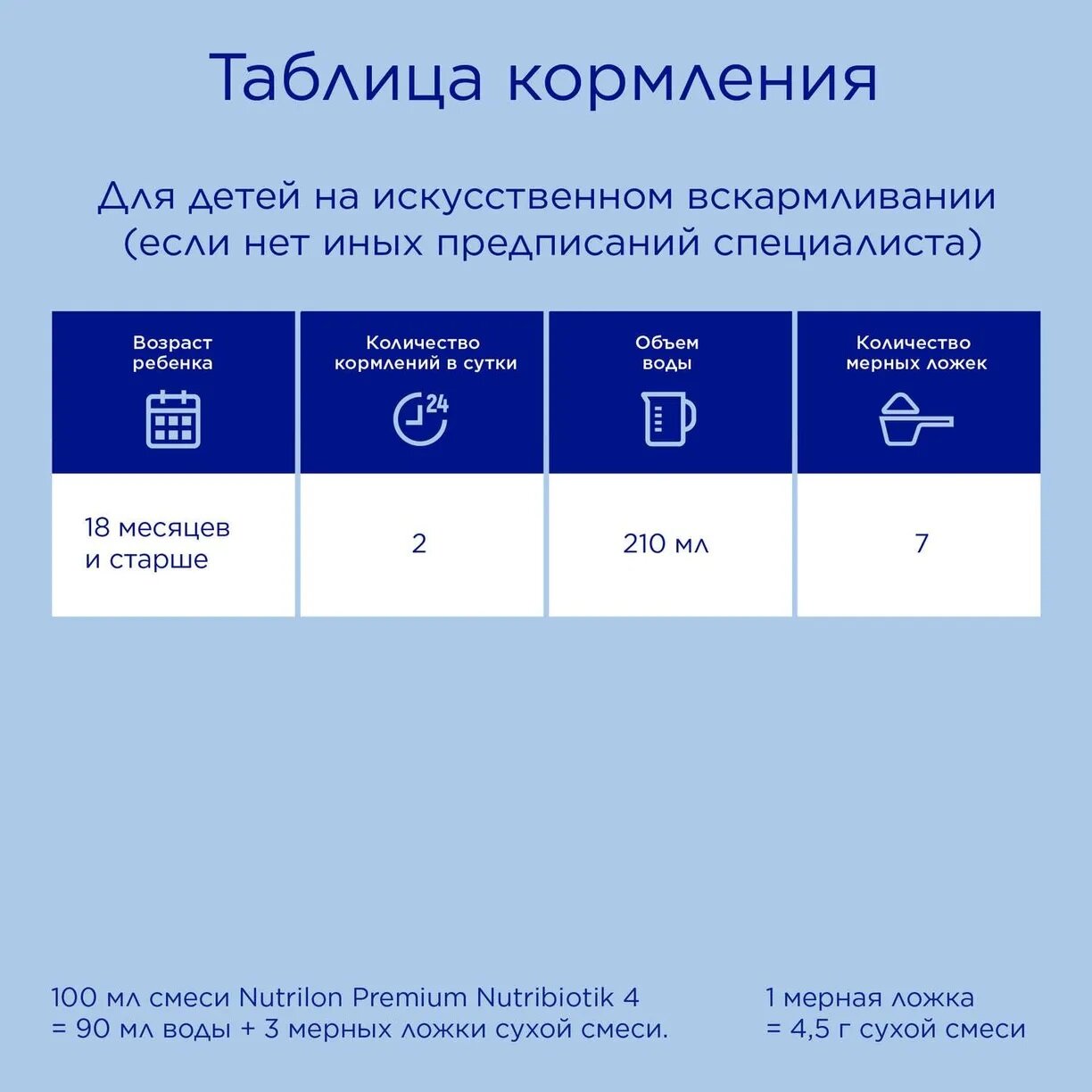 Смесь Nutrilon Premium 4 Junior 1.2кг Nutricia - фото №18