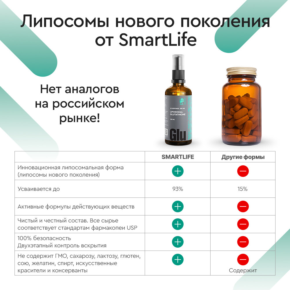 Глутатион липосомальный Smartlife/Смартлайф раствор для приема внутрь 100мл ООО СМАРТЛАЙФ - фото №10