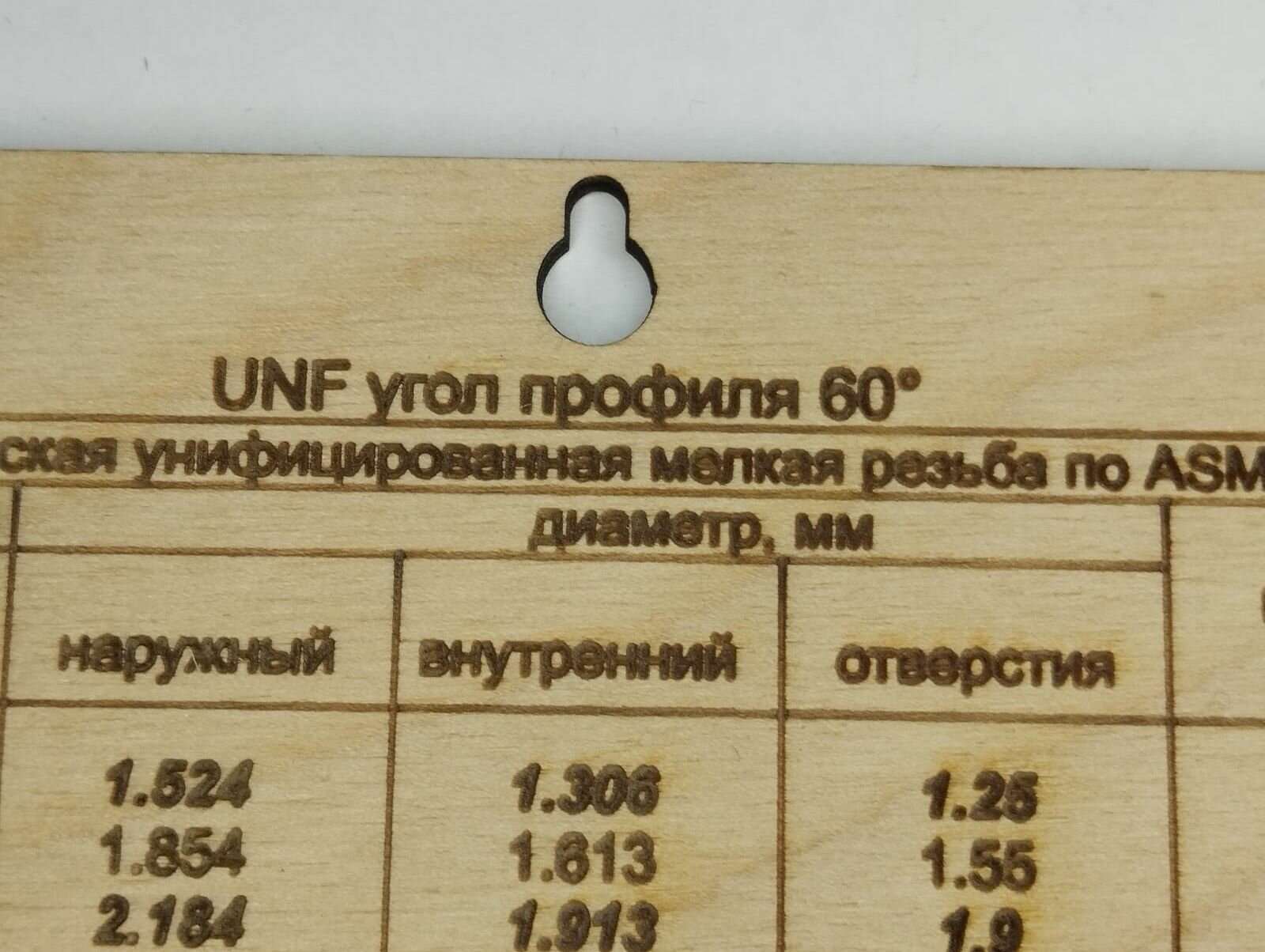 Таблица: Дюймовая резьба UNC и UNF-60 — фото 1