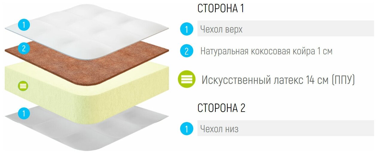 Россия Матрас Lonax Roll Cocos 115x185