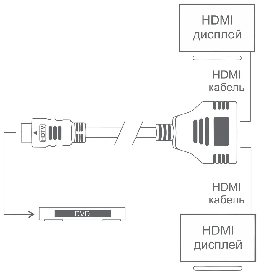 Разветвитель HDMI 1.4 на 2 выхода Full HD 1080p 60Hz