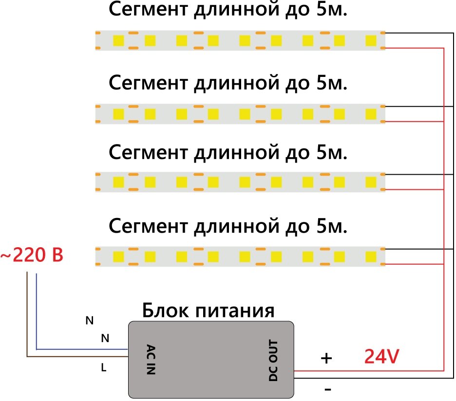 Feron Светодиодная LED лента LS530 COB 320SMD(2110) 8Вт/м 24V 5000x8x1,8мм Ip20, красный, 48266 . - фотография № 9