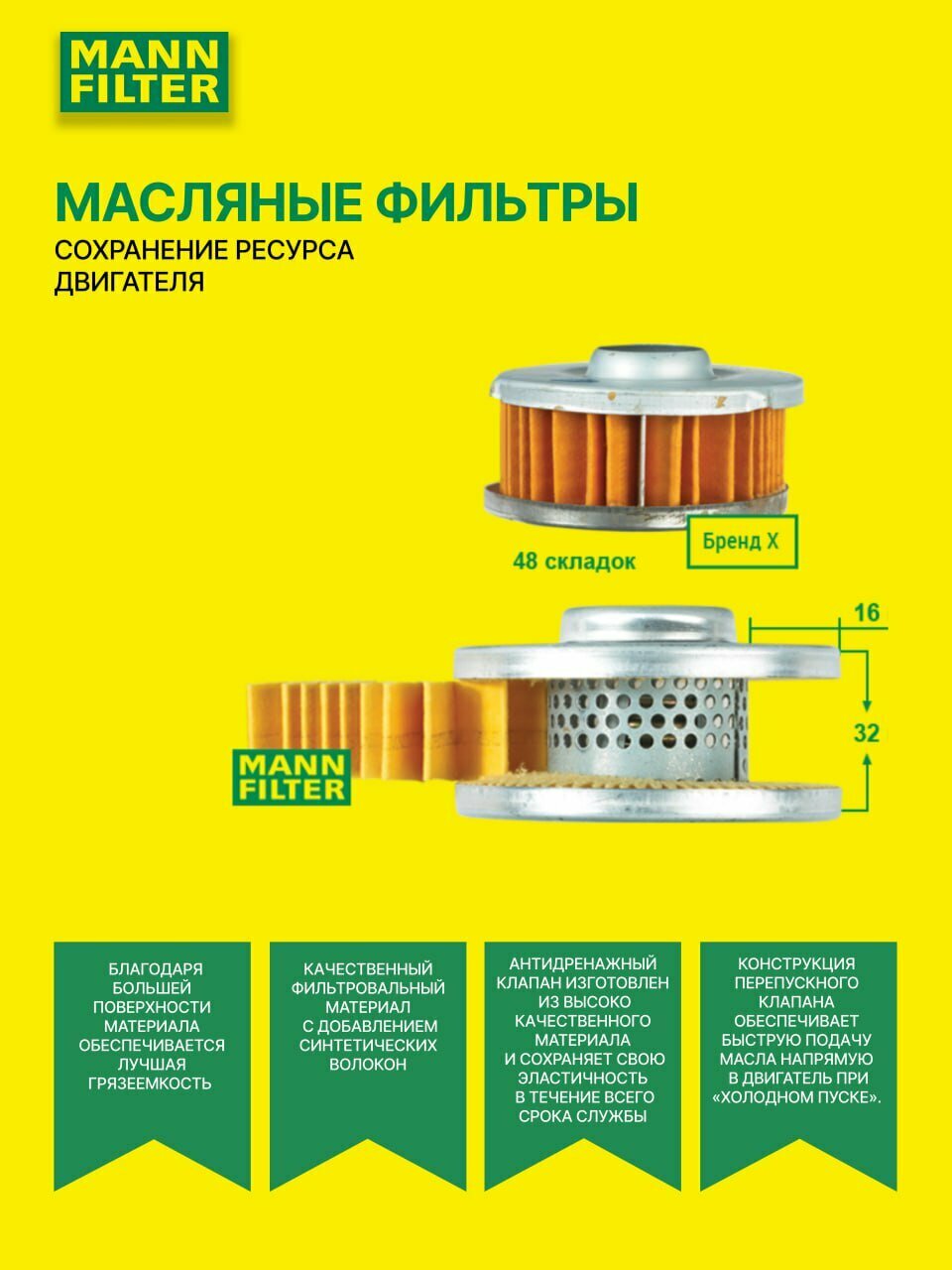 Фильтр маслянный двигателя MANN-FILTER - фото №2