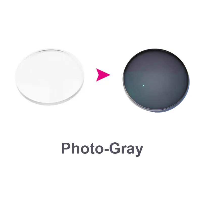 Фотохромные линзы PhotoGray 1.61 для очков