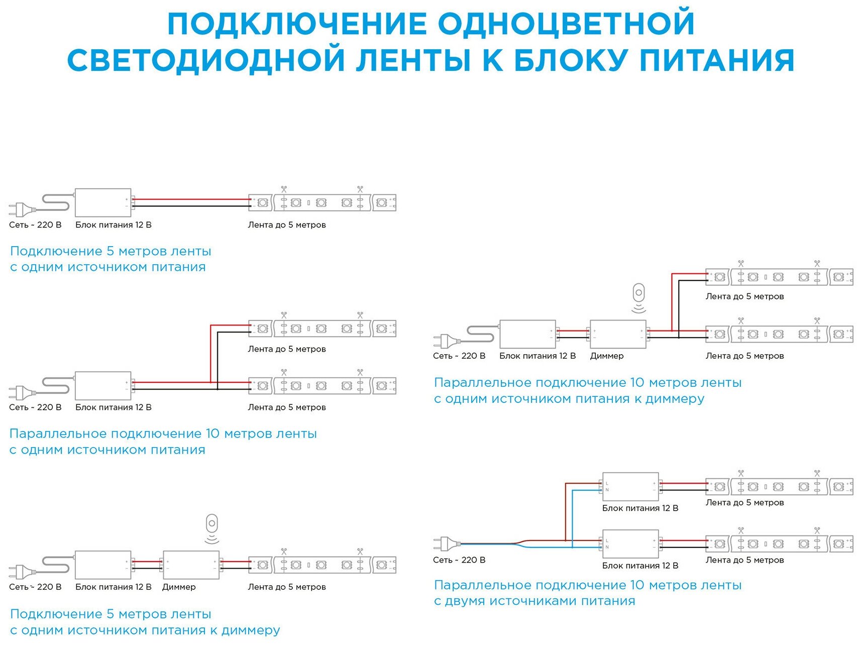 Светодиодная лента для контурной подсветки SMD 2835 60 диод/9.6 Вт/м 12 В 8 мм IP20 2 м холодный белый свет - фотография № 9