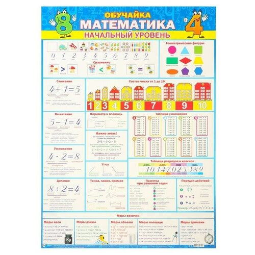 Плакат МИР ОТКРЫТОК Обучайка. Математика. Начальный уровень мир открыток обучайка обучайка математика начальный уровень 21х30 см