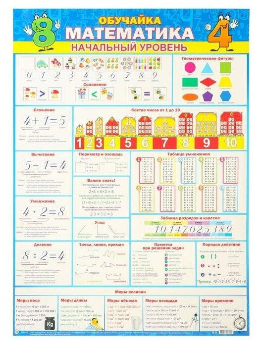 Плакат МИР ОТКРЫТОК Обучайка. Математика. Начальный уровень