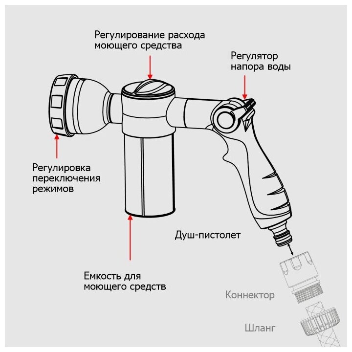 Душ-пистолет 8-ми функц под коннектор для мойки автомобиля 'Урожайная сотка' - фотография № 3