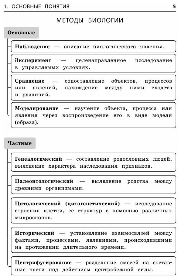 ОГЭ. Биология. Блицподготовка (схемы и таблицы) - фото №20