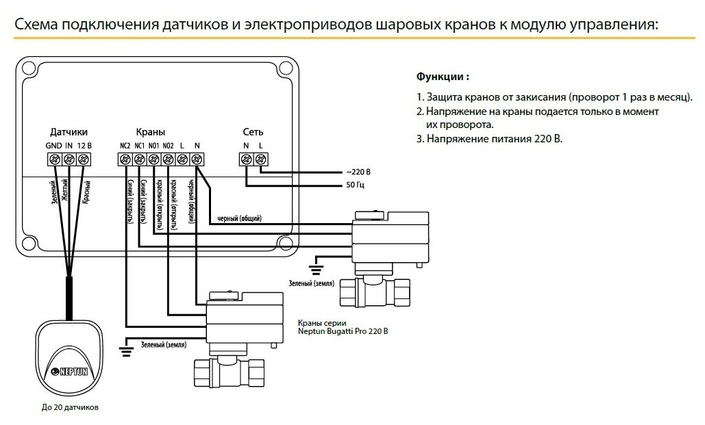 Модуль управления Neptun Base - фотография № 5