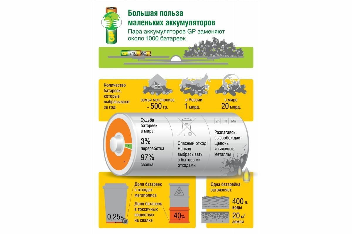 AAA Аккумулятор GP 100AAAHC3/1, 4 шт. 1000мAч - фото №10