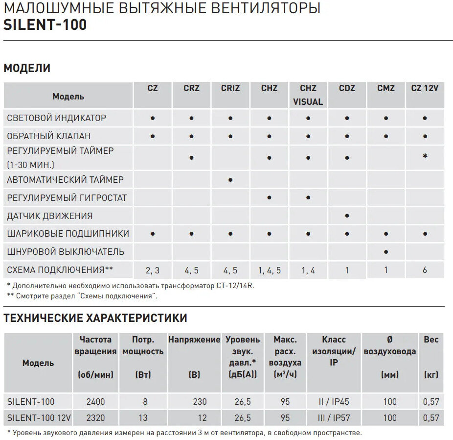 Вентилятор Silent-100 Cz Matt White Design-4C, вытяжной - фотография № 19