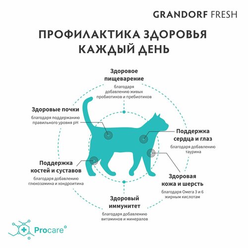 Сухой корм GRANDORF Fresh Cat STERILISED Lamb&Sweet Potato для стерилизованных кошек из свежего мяса ягненка с бататом, 2 кг