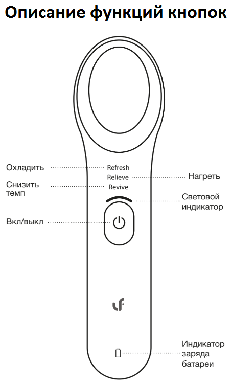 Xiaomi Массажер для глаз LeFan Hot & Cold - фотография № 14