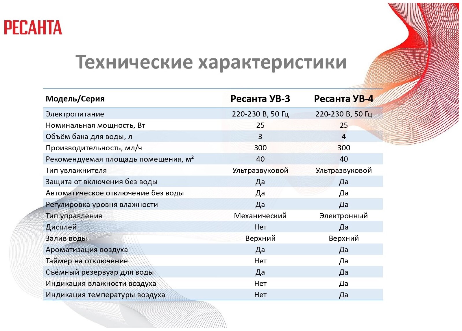 Увлажнитель воздуха ультразвуковой Ресанта УВ-3, 3л, белый - фото №17