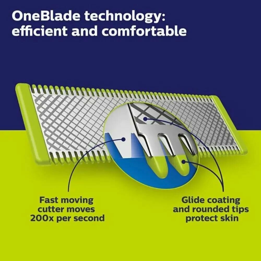 Сменные лезвия для Philips QP230/50 QP2520 QP2530 QP2620 OneBlade и OneBlade Pro, 2 шт. — фото 1