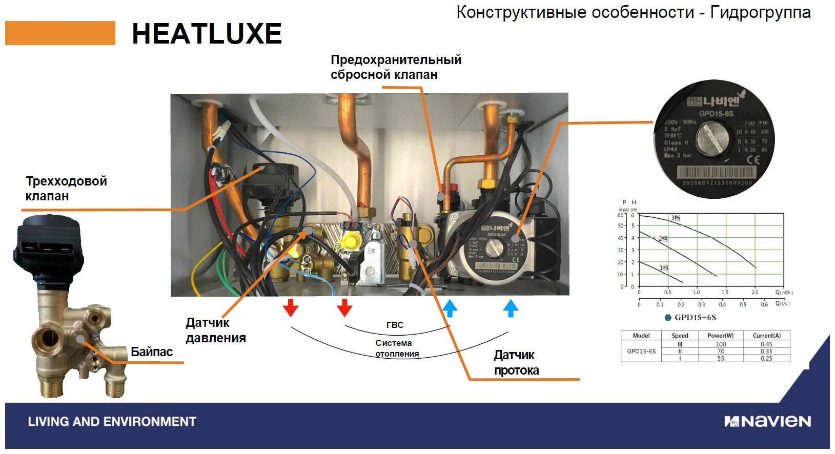 Выгодно. Котел газовый настенный NAVIEN () турбированный HEATLUXE .