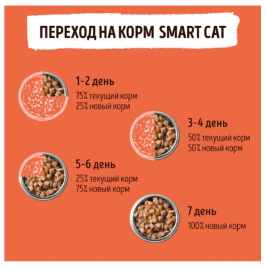 Smart Cat паучи Упаковка 25 шт Паучи для взрослых кошек и котят кусочки индейки в нежном соусе 2,125 кг 59993 - фотография № 6