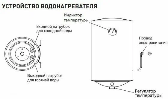 Водонагреватель эл. накопит-ный OASIS Eco ER-100 - фотография № 4