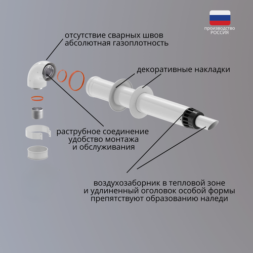 съемный дымоход стэн кг 1 для котлов Коаксиальный дымоход для котлов Ariston анти-лед 60/100