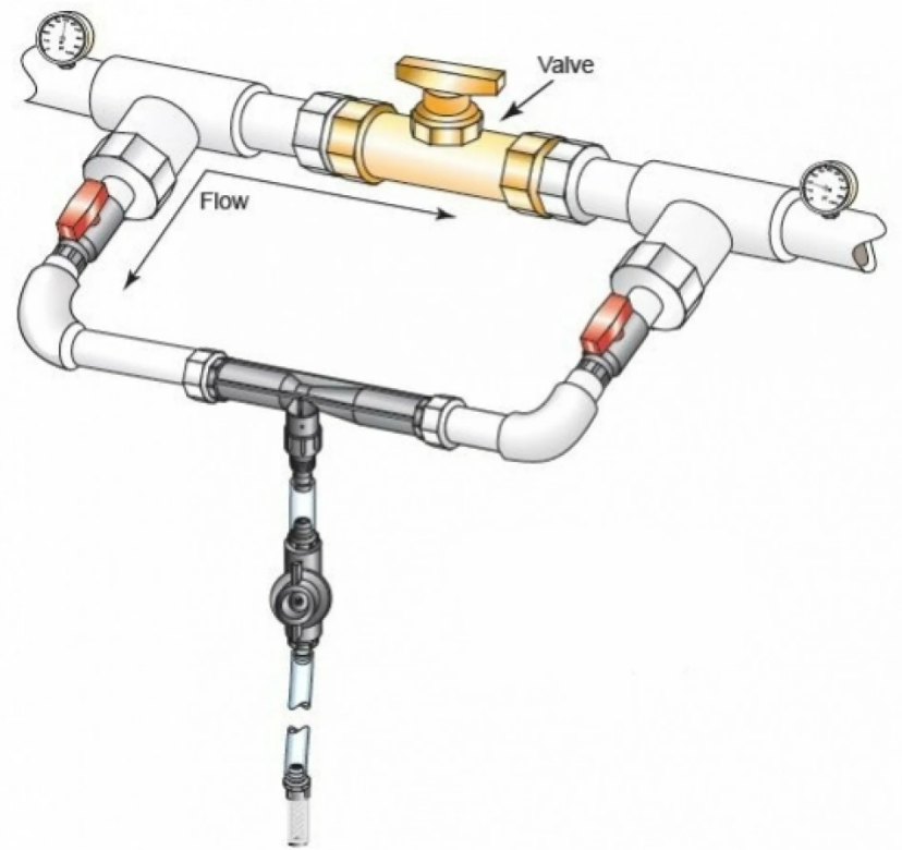 Байпас Proftandem, для инжектора Вентури, для подачи удобрения в систему полива резьба 1"