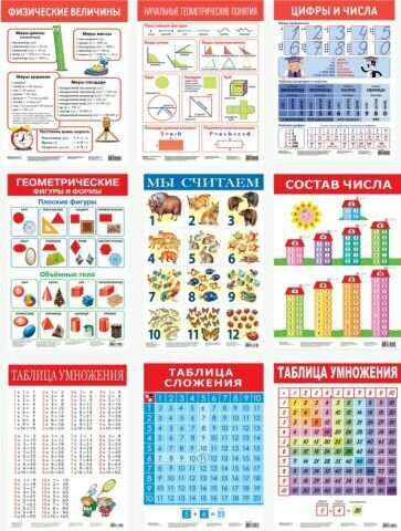 Комплект из 9 плакатов "Математика" - фото №10