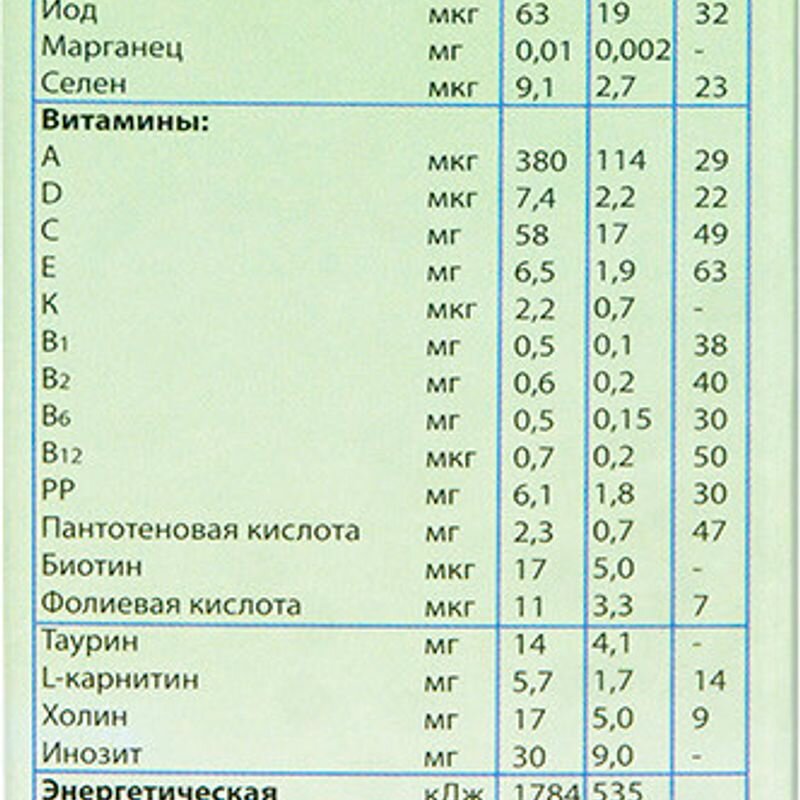 Каша Бибикаша, кукурузная на козьем молоке 200 г Бибиколь - фото №6