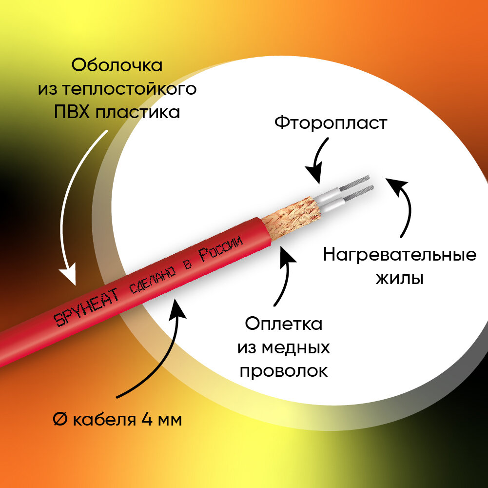 Мат теплого пола SPYHEAT ЭКСТРА SHMD-12-5-1150, 5 м2, 1150 Вт - фото №3