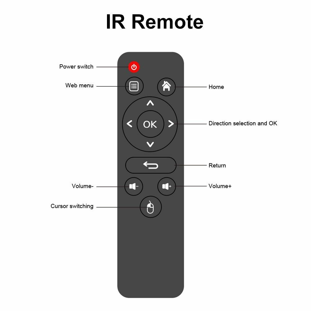 Смарт ТВ приставка DQ08 Rockchip RK3528 Android 13 Поддержка 8K Видео BT4.0 Двойной WiFi 4/32ГБ Медиаплеер — фото 13