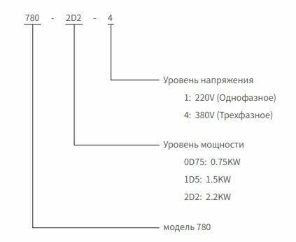 Преобразователь частоты SAKO SKI780-1D5-1 1,5 кВт, 220В — фото 4