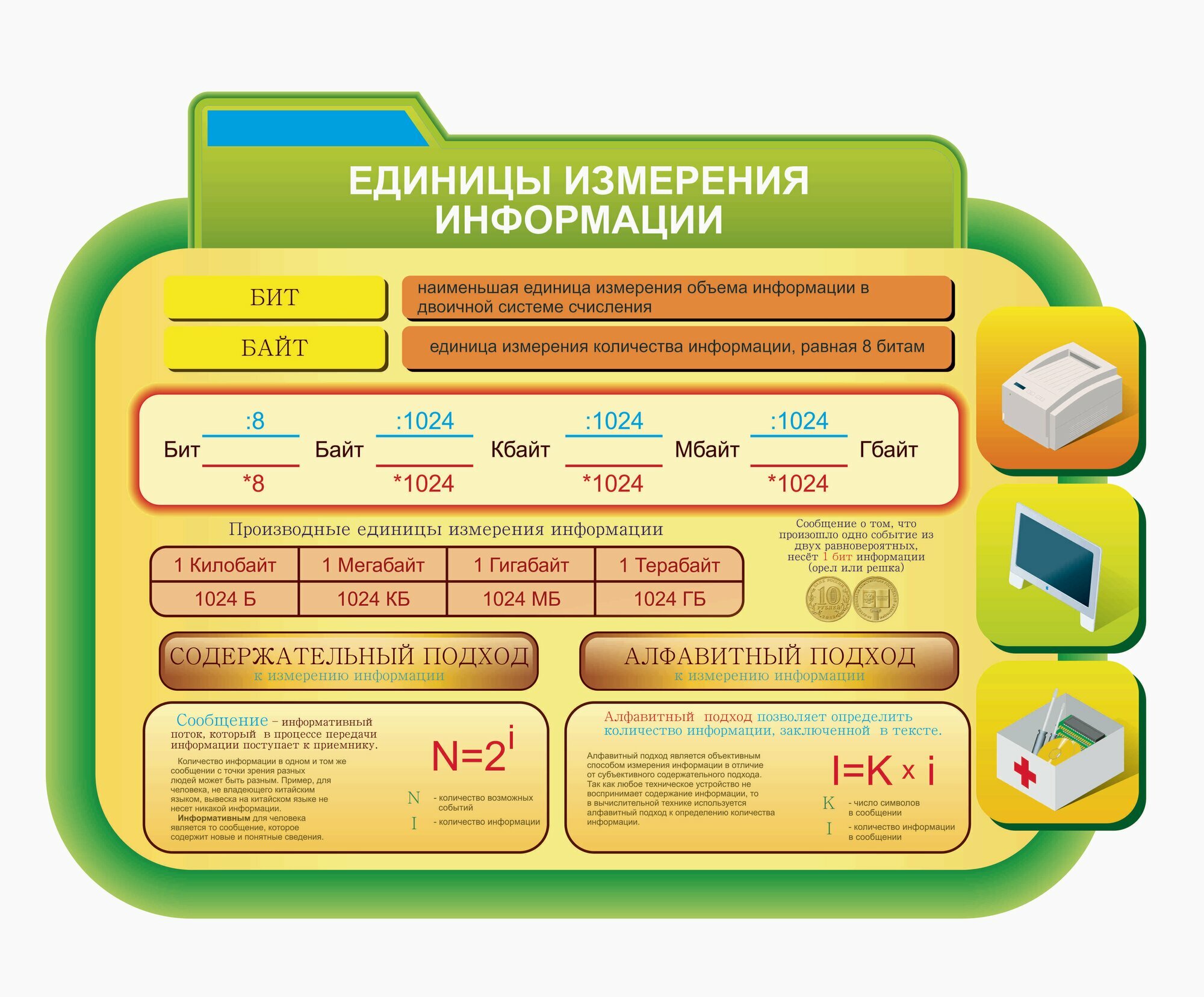 Стенд Информатика. Единицы измерения информации