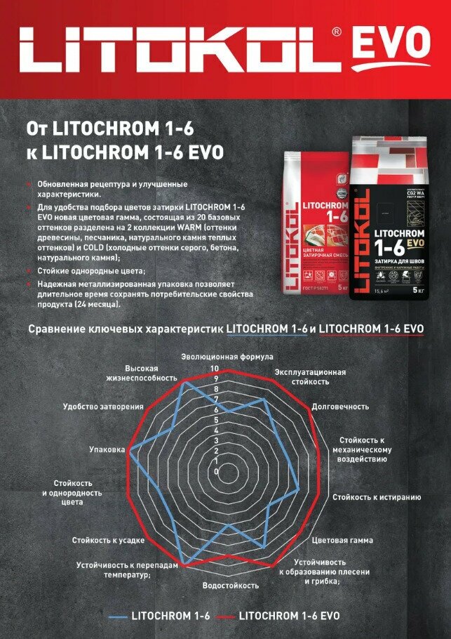 Цементная затирка Литокол LITOKOL LITOCHROM 1-6 EVO LE.245 Горький шоколад, 5 кг - фотография № 7