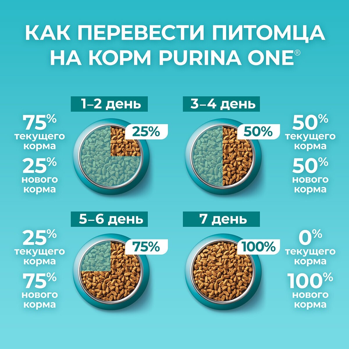 Purina One Сухой корм для домашних кошек с индейкой и злаками, 1,5 кг - фото №13