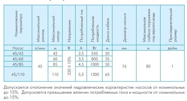 Насос скважинный Джилекс Водомет ЗДК 45/60 - фото №13