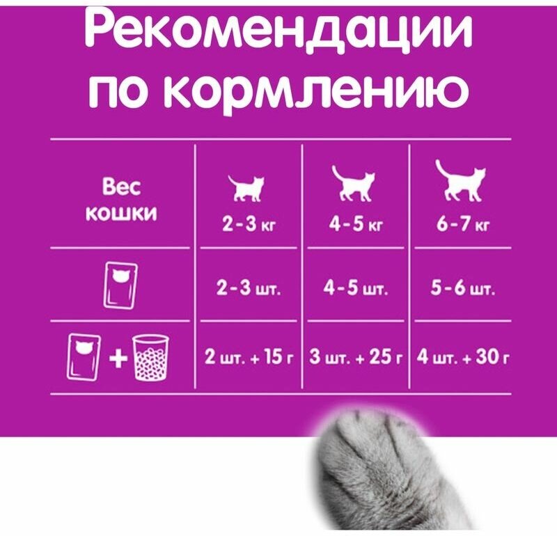 Влажный корм для кошек Whiskas Вискас рагу Телятина - фотография № 5