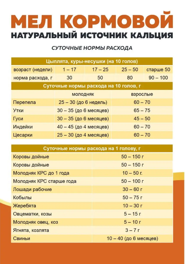 Комплект Мел кормовой добавка для животных, 1кг, 5 штук - фотография № 3