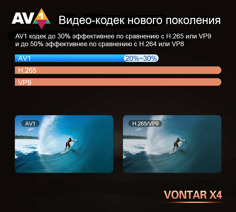 Android TV приставка Vontar X4 4/32Гб