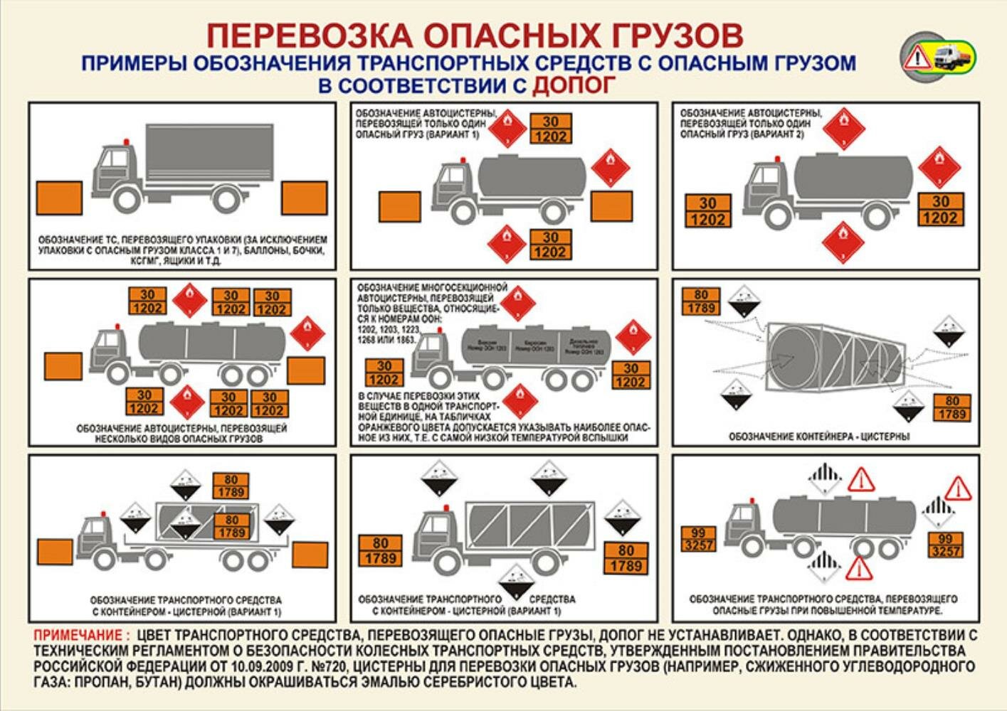 Плакат "Перевозка опасных грузов. Примеры обозначения ТС с опасным грузом в соответствии с ДОПОГ"