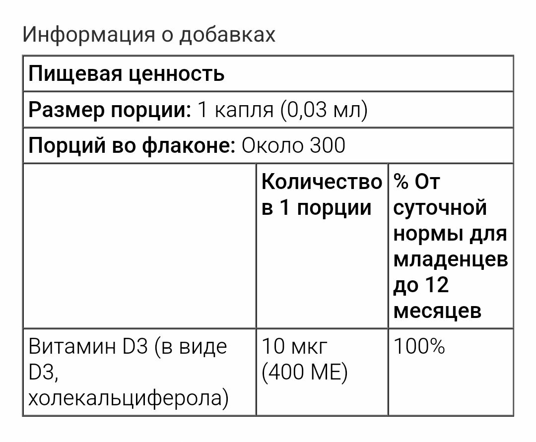 Витамины Для Детей Витамин Д3 400МЕ (10мкг) для детей California Gold Nutrition Baby D3, 10 мл 300 порций
