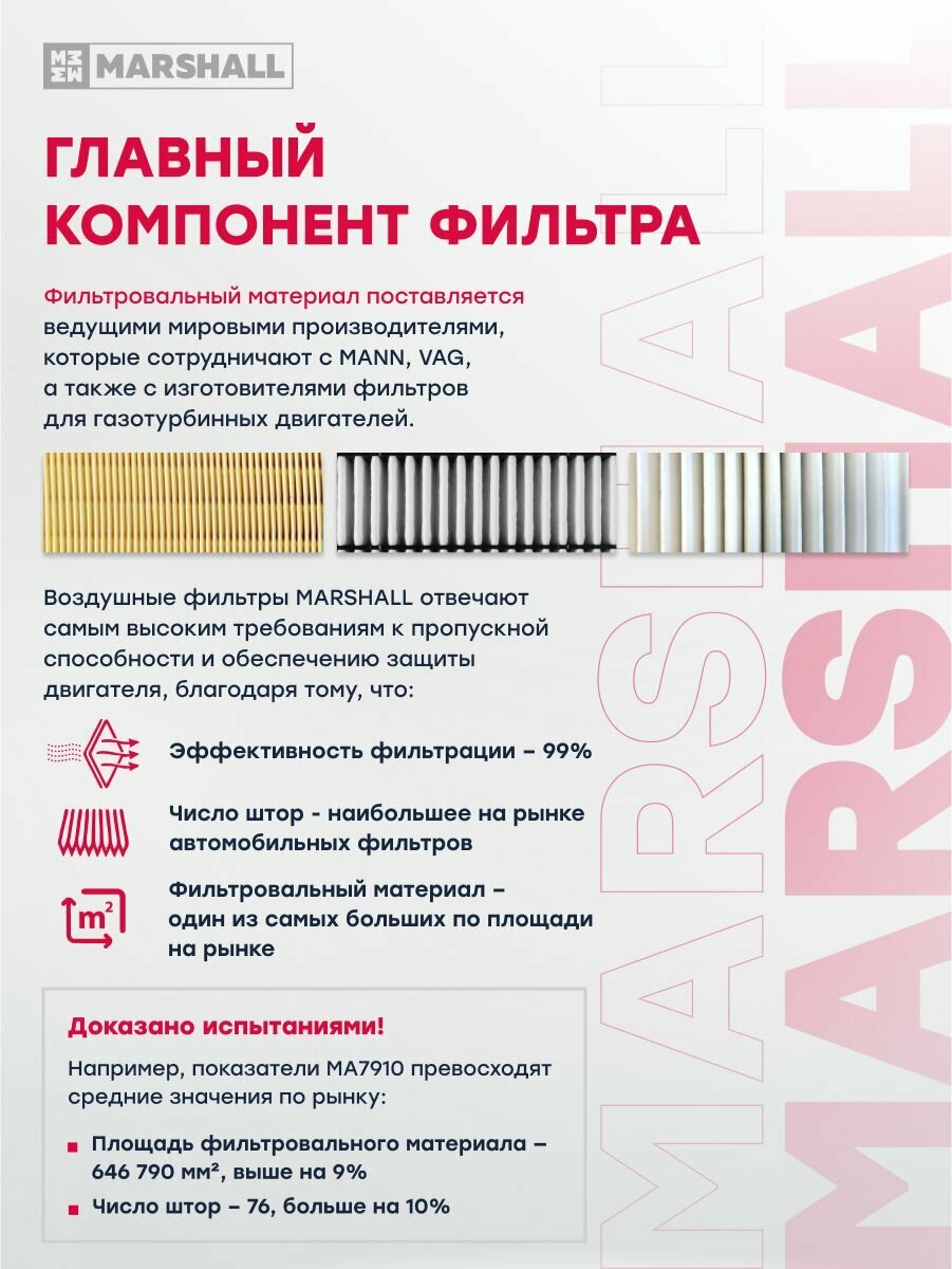Фильтр воздушный CHEVROLET шевроле Lanos Ланос DAEWOO ДЭУ Nexia Нексия C2229 96182220 — фото 1