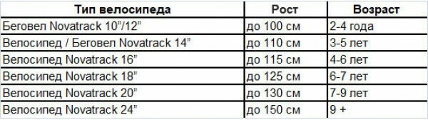 Велосипед Novatrack Tornado городской (детск.) кол.:16" красный 8.9кг (165ATORNADO.RD9) - фото №14