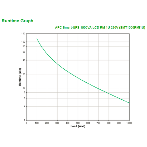 APC Источник бесперебойного питания APC Smart-UPS SMT, Line-Interactive, 1500VA / 1000W, Rack, IEC, LCD, USB, SmartSlot