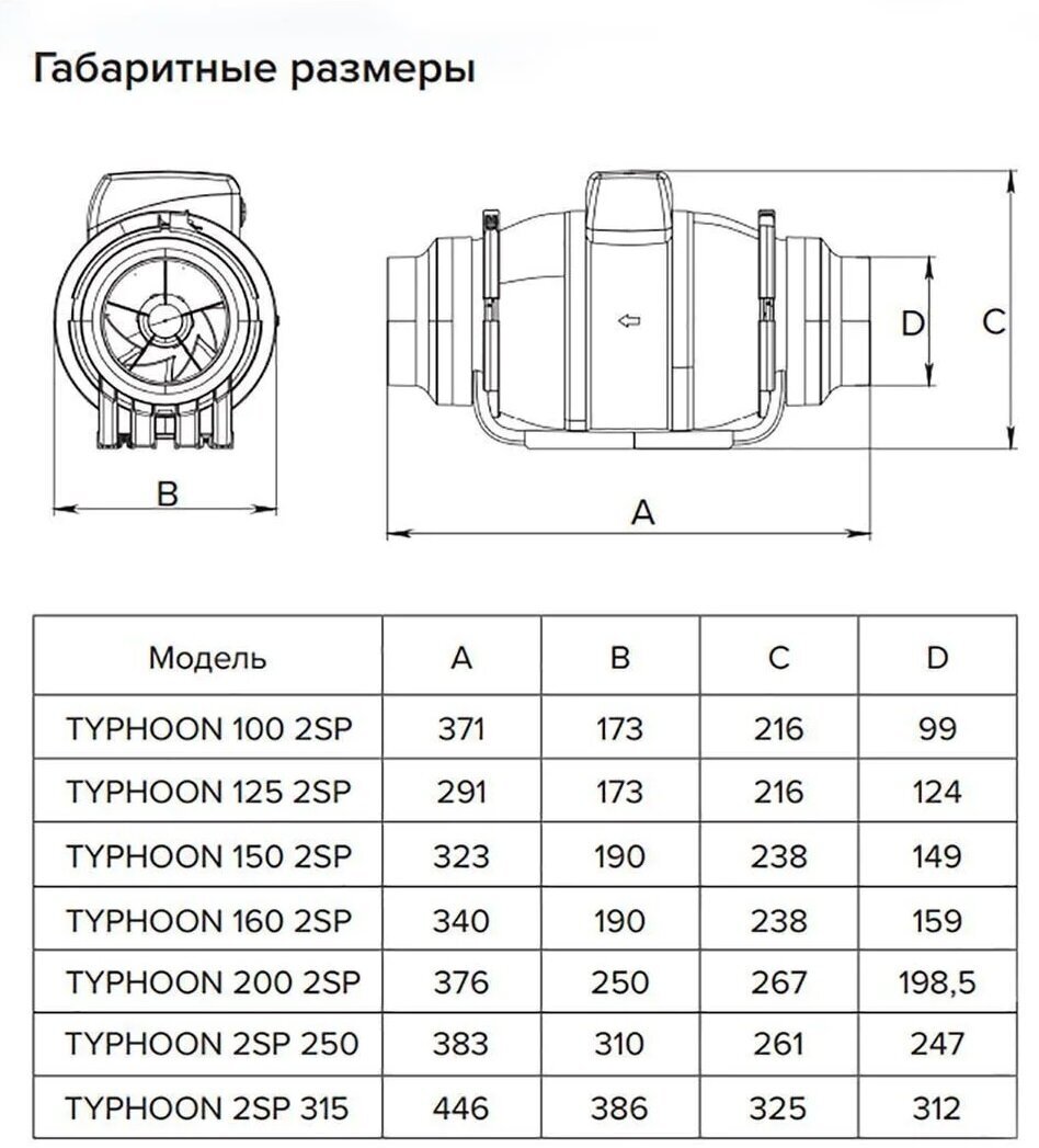 Вентилятор TYPHOON 200 2SP канальный осевой, две скорости, D200