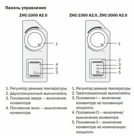 Электрический конвектор атлет ZHC-1000 A2.0 - фотография № 4