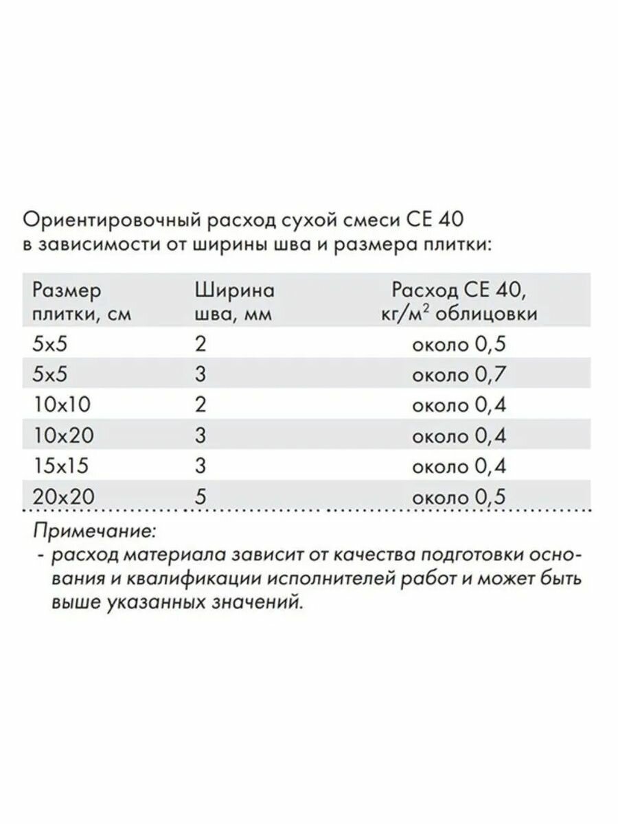 Затирка цементная Водоотталкивающая Церезит CE 40 2 кг - фотография № 8