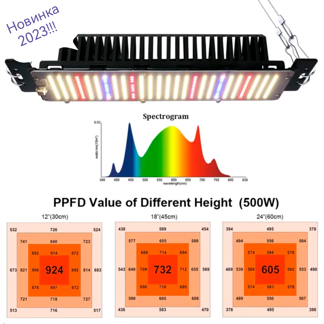 Фитолампа полный спектр для растений новинка 2023 - фотография № 6